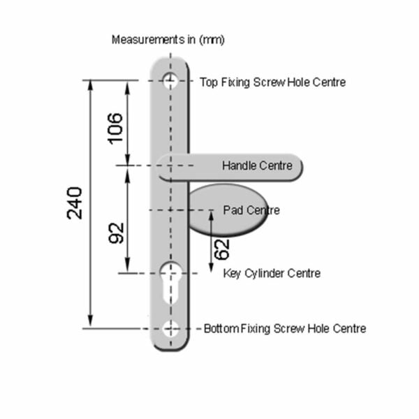Fix and Fab Lever Pad offset measurement